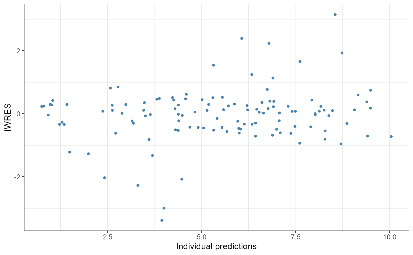 plotResidualsScatterPlot-10.png