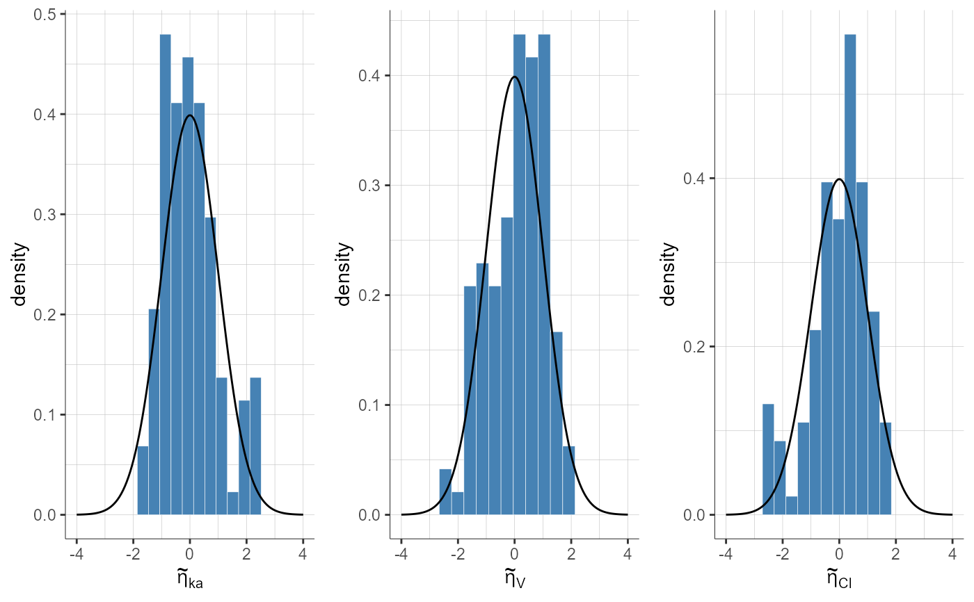 plotStandardizedRandomEffectsDistribution-14.png