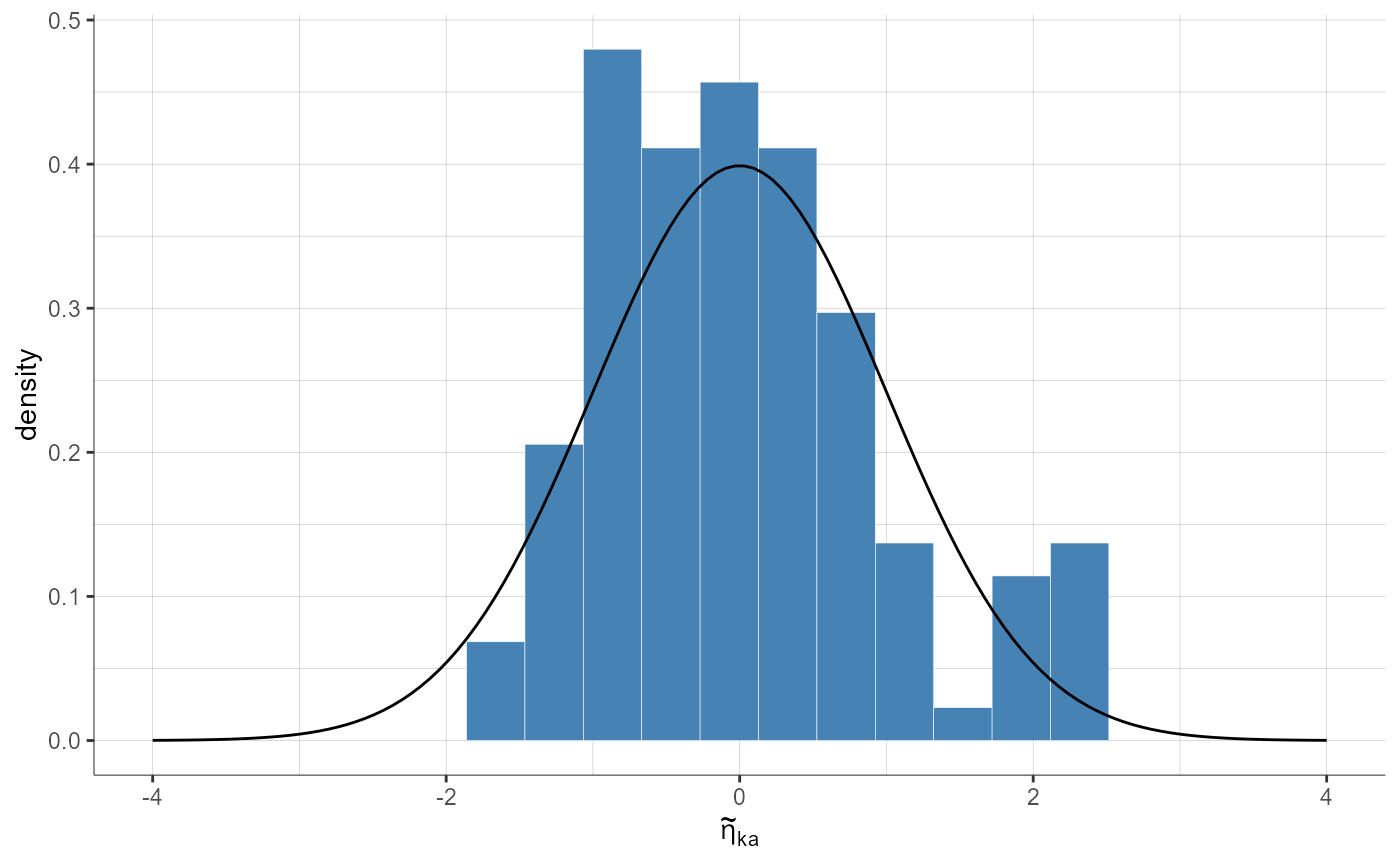 plotStandardizedRandomEffectsDistribution-4.png