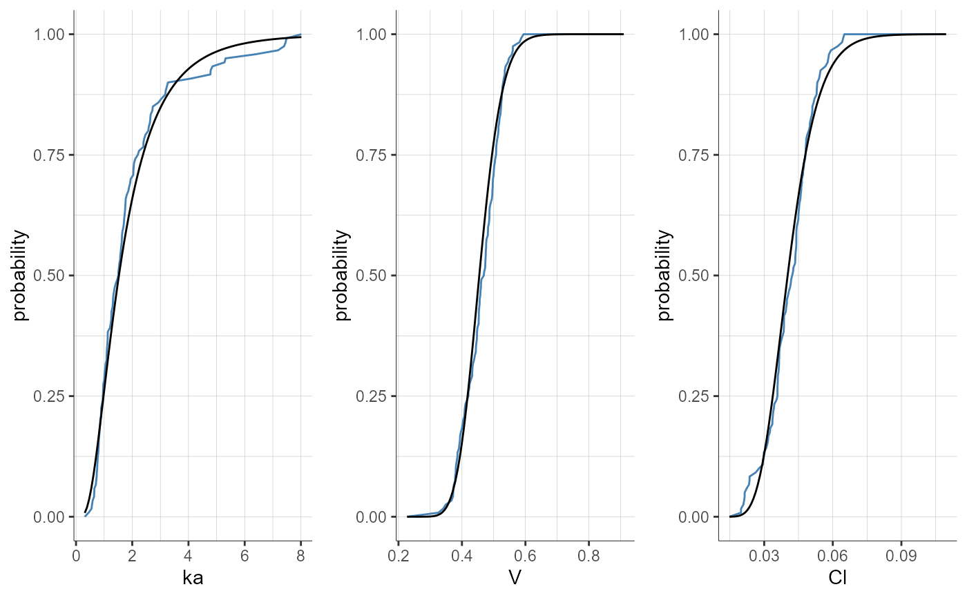 plotParametersDistribution-11.png